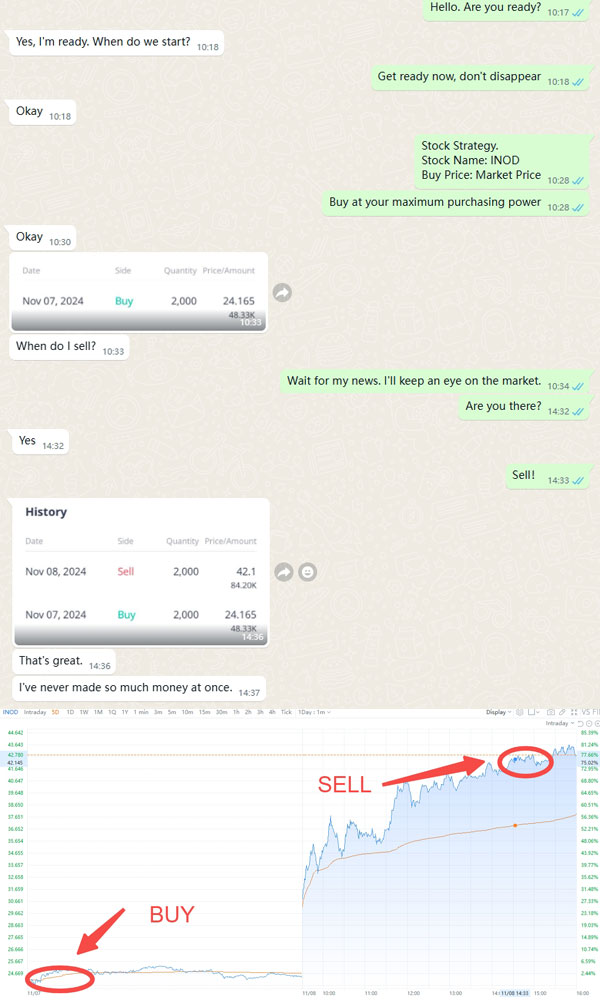 Example of market analysis