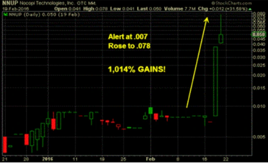 Historical pattern example 2
