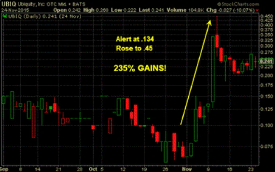 Historical pattern example 3